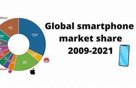 Image result for Mobile Phone Market Share