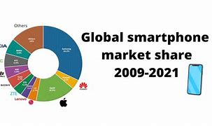 Image result for Smartphone Market Share Pie-Chart