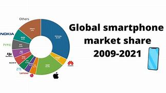 Image result for LG Smartphone Market Share