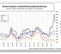 Image result for Precios En Euros