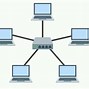 Image result for Fully Connected Network Topology