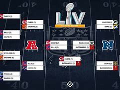 Image result for NFL Playoff Championship
