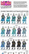 Image result for All Batman Suits