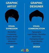 Image result for Graphic Artist Designer