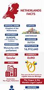 Image result for Netherlands History Infographic