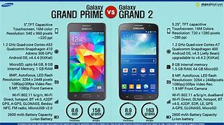 Image result for Samsung Galaxy Grand Prime 2