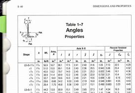 Image result for Encroachment Table for Beams as per AISC