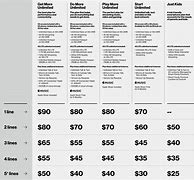 Image result for Cell Phone Rate Plan Comparison Chart