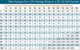 Image result for Low Voltage Wire Chart