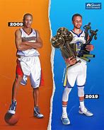 Image result for Best NBA Performance