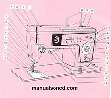 Image result for Manual for Domestic Sewing Machine