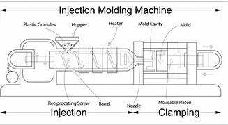 Image result for Ejector Rod Injection Molding