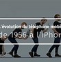 Image result for Evolution Des Telephone