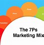 Image result for Marketing Mix 4C