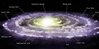 Image result for Side View of the Milky Way Galaxy