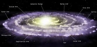 Image result for Spiral Galaxy Parts