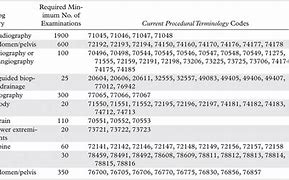 Image result for Radiography Number Organizer