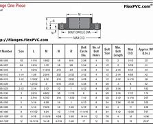 Image result for 12-Inch PVC Pipe Flange