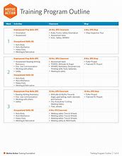 Image result for Training Outline Template