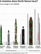 Image result for US Nuclear Missiles