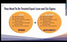 Image result for Lean versus Six Sigma