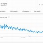 Image result for 6 Sigma Chart