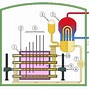 Image result for Thermal Reactor