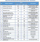 Image result for Fuel Density Chart