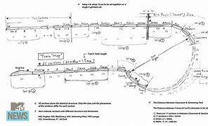 Image result for Snowpiercer Train Layout