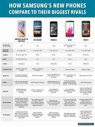 Image result for iPhone vs Samsung Comparison