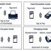 Image result for Carrier NFC Chip