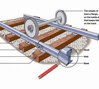 Image result for Railroad Track Diagrams