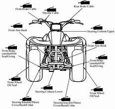 Image result for Troubleshooting ATV Diagram