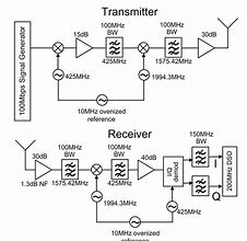 Image result for HDMI Wireless Transmitter and Receiver Wiring Diagram
