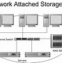 Image result for Types of Data Storage