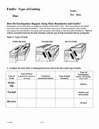 Image result for Fault Diagrams