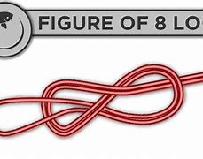 Image result for Figure of 8 Ring Test