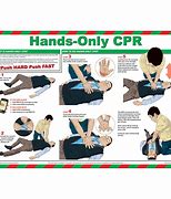 Image result for American Red Cross CPR Printable