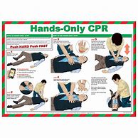 Image result for Free CPR Posters for Workplace