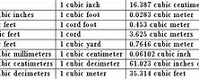 Image result for Cubic Feet Unit