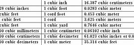 Image result for Dimensions into Cubic Feet Chart