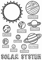 Image result for Scale Planets and Sun