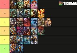 Image result for Smite Tier List