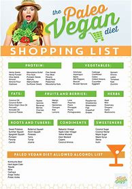 Image result for Vegan Paleo Diet Food List