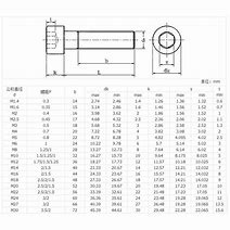 Image result for Socket Head Cap Screw Dimensions Chart