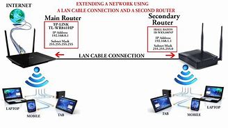 Image result for Multiple Router Setup