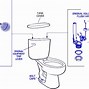 Image result for American Standard Toilet Repair Parts Air Bladder