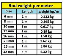 Image result for 1 Meter Metal Measuring Bar