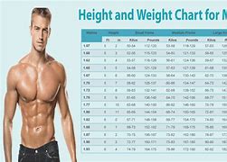 Image result for Bodybuilding Height Weight Chart