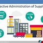 Image result for Supply chain management